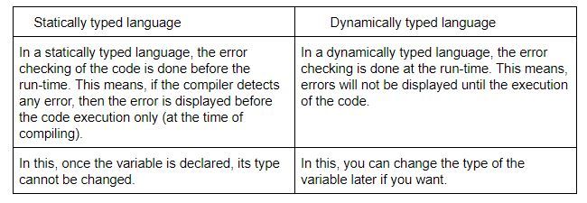 java-vs-python-zibtek-blog