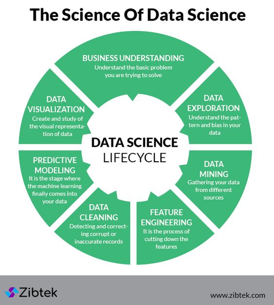 Data Science Project Lifecycle Lifecycle Of Data Science Project - Vrogue