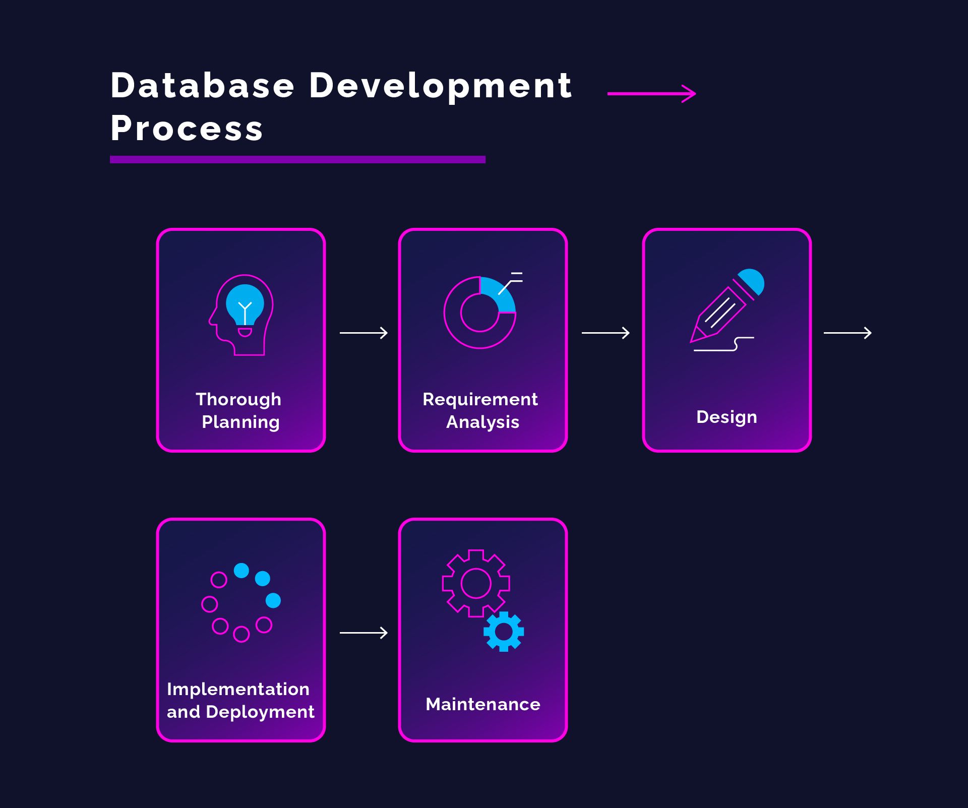 case study on database development