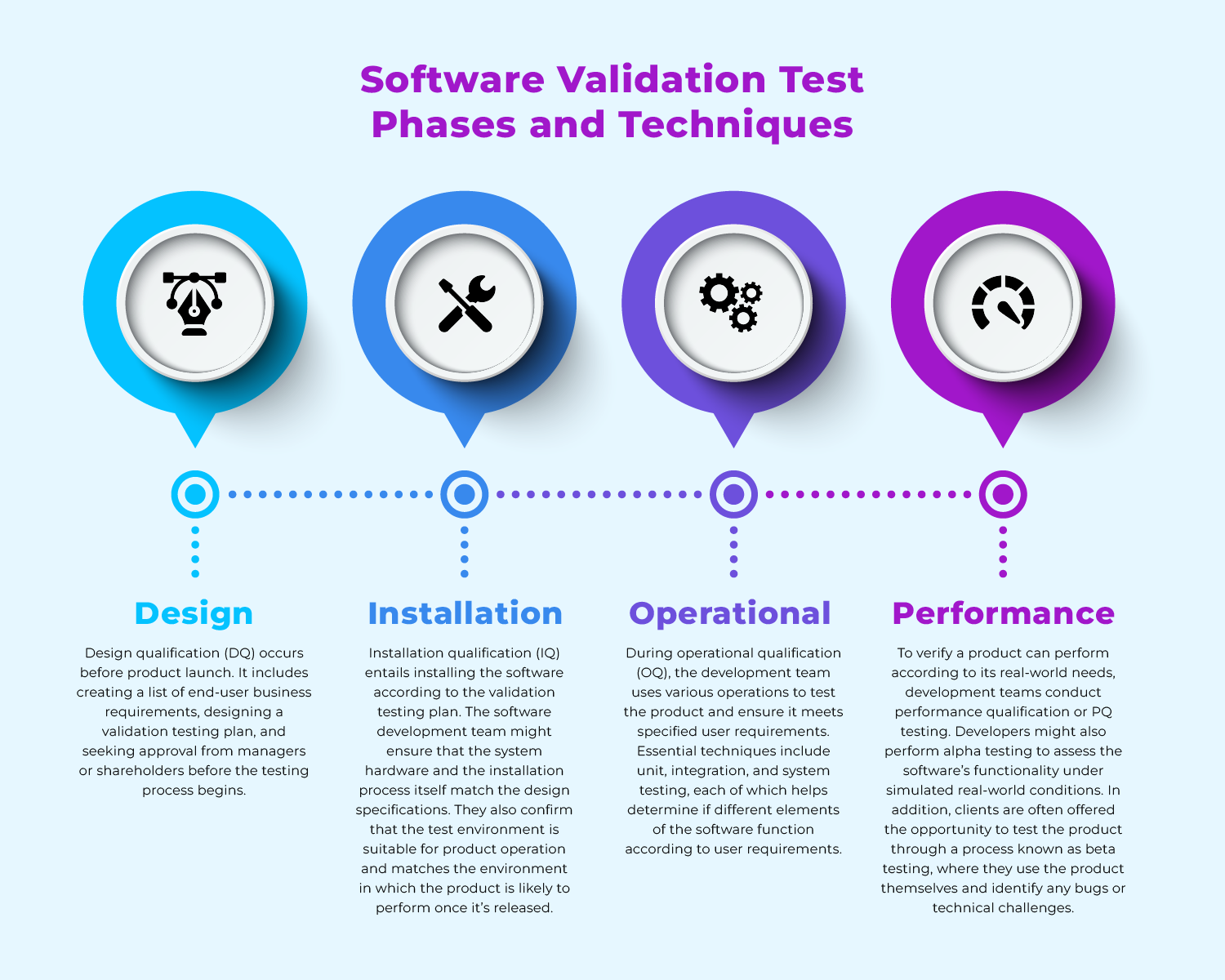 how-validation-testing-can-enhance-your-customer-satisfaction