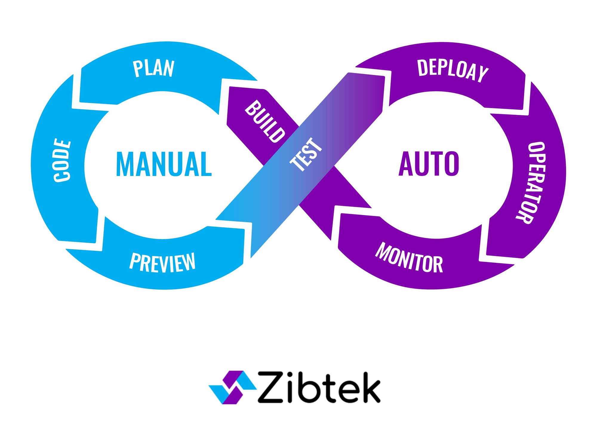 continuous-development-the-piece-by-piece-path-to-deployment