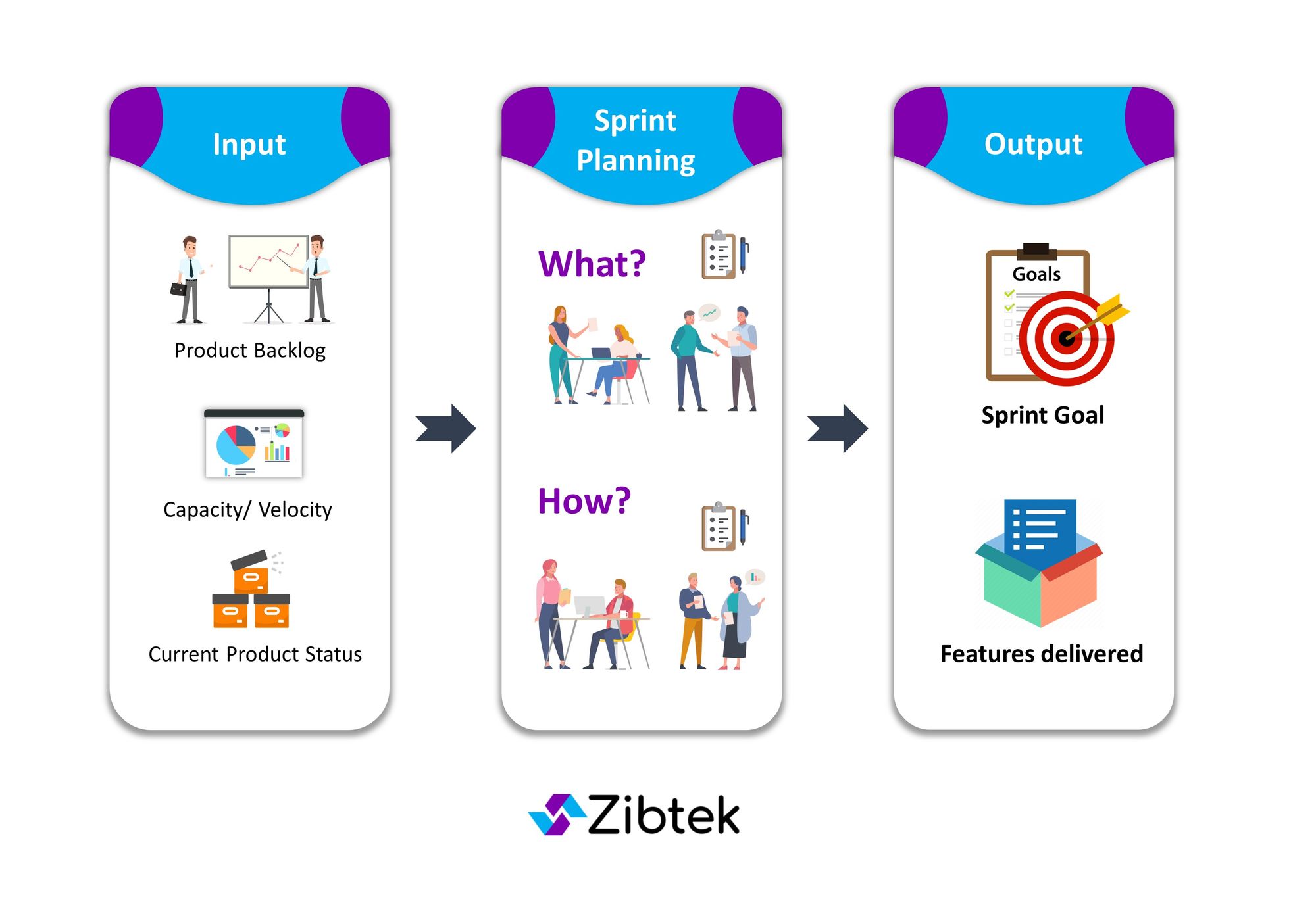 The Role of Sprint Planning Meetings in Agile Scrum Development